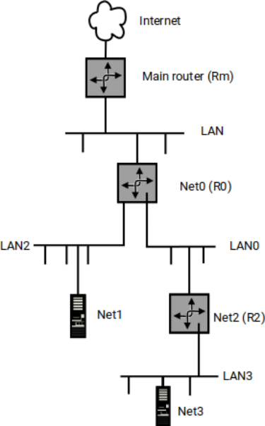test-network.png test-network.png